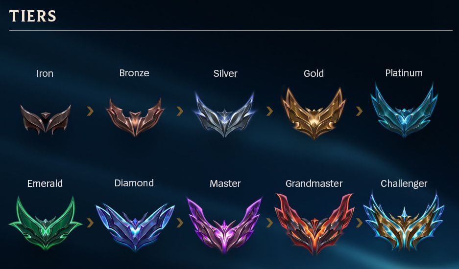 LoL ランク ティア一覧